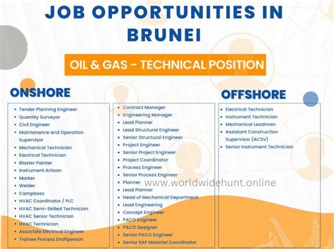 Job Opportunities In Brunei Oil And Gas Technical Position