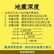 翰林雲端學院 - #921大地震 屆滿23週年前夕 臺東於9/18發生了 #芮氏規模 6.8的強震...