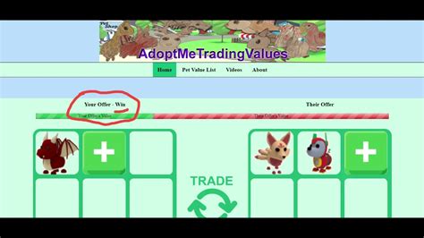 Adopt Me Trading Values Wfl
