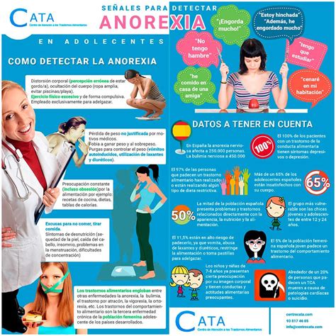 Anorexia Síntomas Y Prevenciones