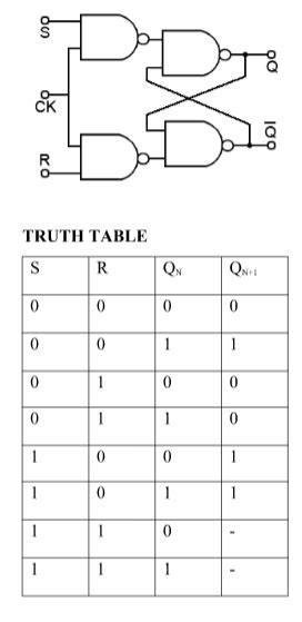 Representing data as binary values means. Sr Latch Nand Truth Table | Decoration Jacques Garcia