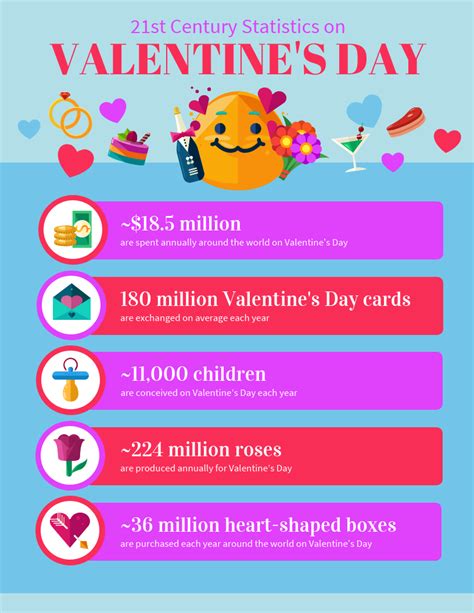 Valentines Day Statistical List Infographic Template