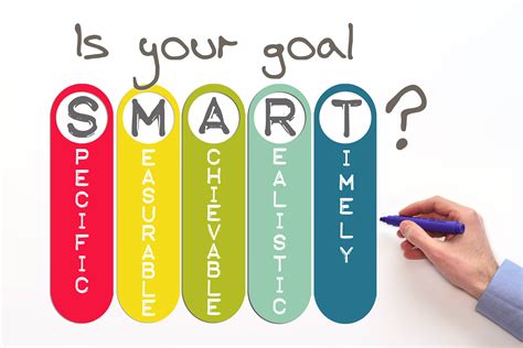 Smart Goals Image Cx University