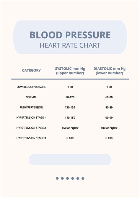 Blood Pressure And Heart Rate Chart