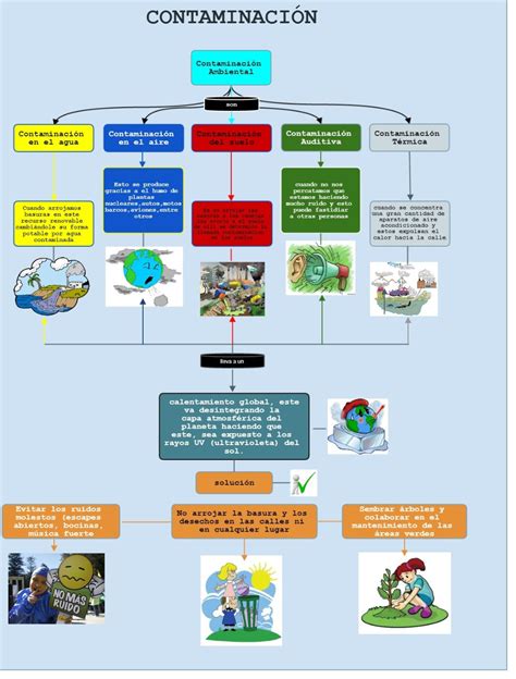 Get Mapa Conceptual Sobre El Calentamiento Global Png Nietma