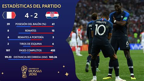 Relive the final of the 2018 russia world cup between france and croatia. Francia vs Croacia: Cuando ganar las estadísticas de la ...
