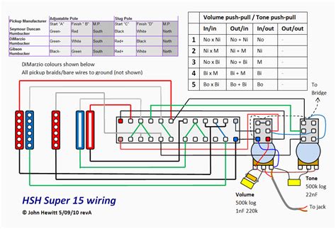 Hsh Wiring Super Switch And Pushpull Pots Guitarnutz 2