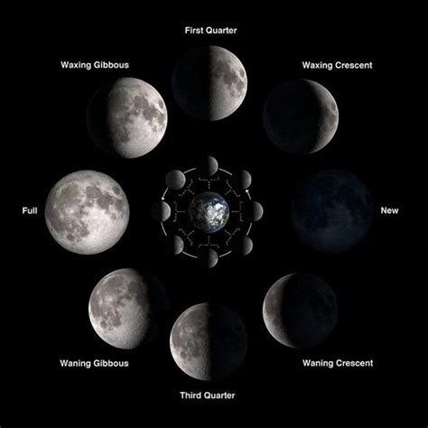 Earthsky 2021 Moon Phases With Distances From Earth