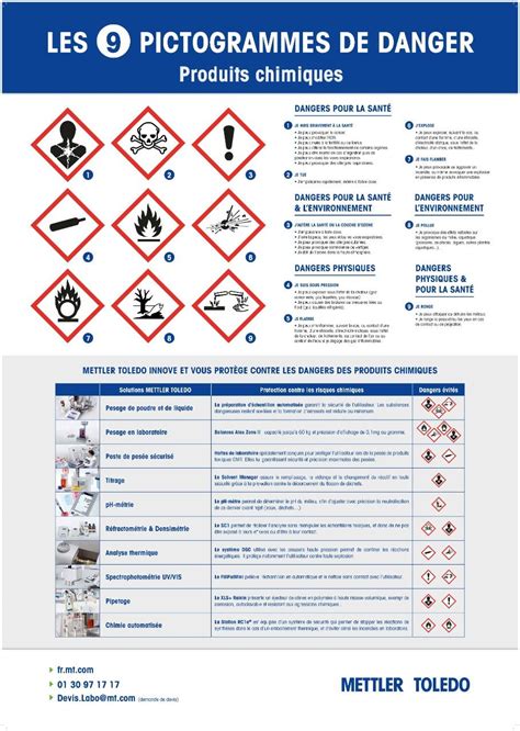 Un pictogramme de danger est une représentation graphique d'un danger spécifique. Poster gratuit : Les 9 pictogrammes de danger - Produits ...