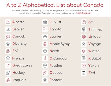 Simple Canada A Z Alphabet List Venngage