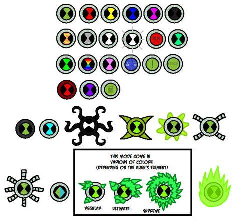 Omnitrixs Modes And Colors By Animallover4813 On Deviantart