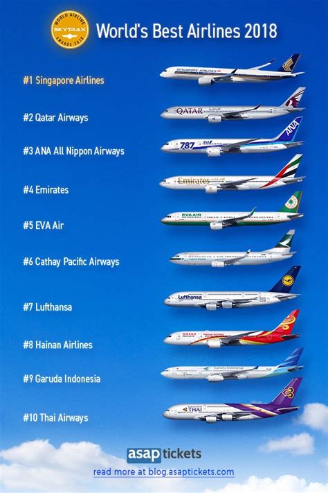 asap tickets presents the world s best airlines of 2018 according to skytrax find out who won
