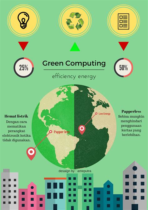 Informatic Engineering Green Computing