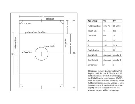 AYSO Region 1382 Section 5 Field Maintenance Guide