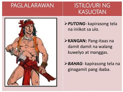 Ano Ang Kasuotan Ng Mga Lalaking Igorot Sa Pilipinas Kasuotan Serbisyo