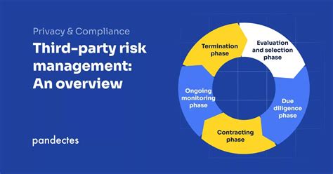 Third Party Risk Management An Overview Pandectes