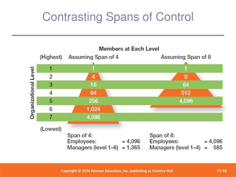 Ppt Basic Organizational Design Powerpoint Presentation Free