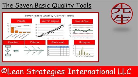 Learn What The Seven Basic Quality Tools Are And Grab Some Free Tools