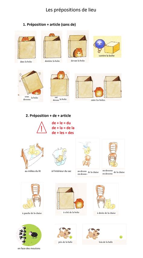 Les Prépositions De Lieu Le Coin Du Français