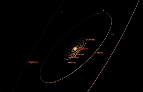 Saturn Occultation Archives Universe Today