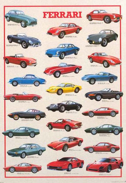 Ferrari Classic Sports Cars 1948 1988 Poster 27x40 Bananaroad