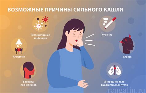 Сильный кашель у взрослого и ребенка без и с температурой чем лечить