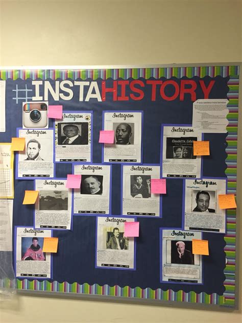 This Is A Great Tool For Students To Summarize The Contributions Of