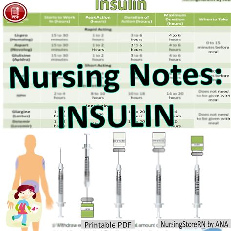 Nursing Notes Insulin Printable Pdf Immediate Download Etsy