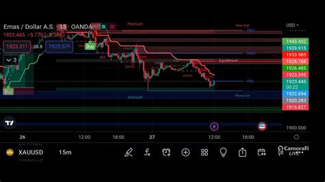 Best Scalping Indikator Free Signals GOLD Forex Trading XAUUSD TIME