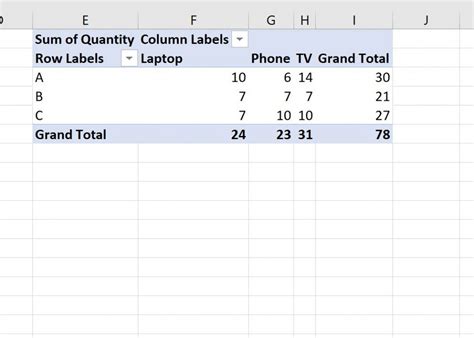 How To Sort Pivot Table By Grand Total In Excel Statology