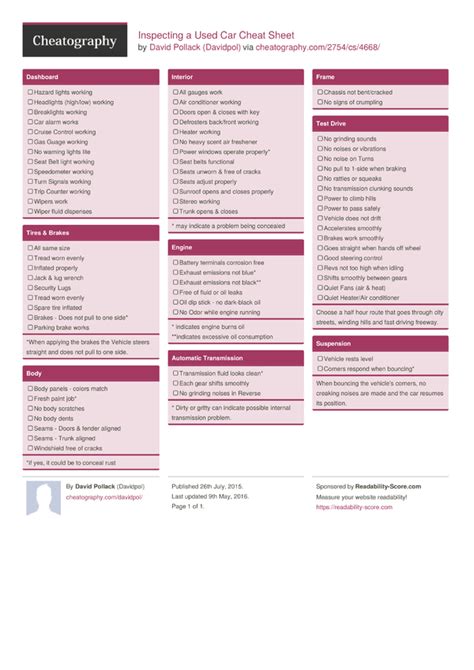 Inspecting A Used Car Cheat Sheet By Davidpol Download Free From