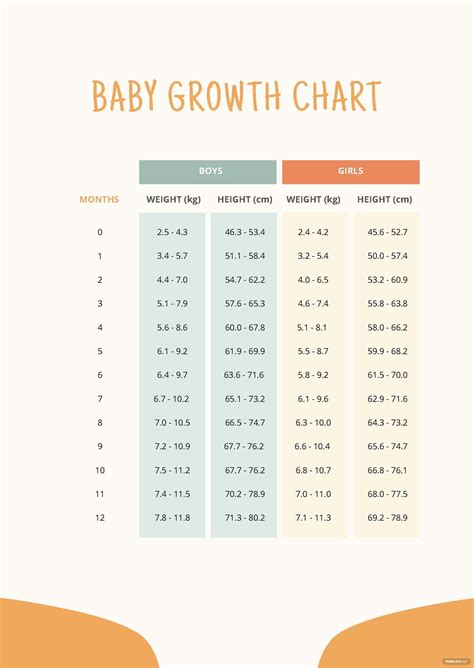 Free Baby Height And Weight Chart Download In Pdf 60 Off