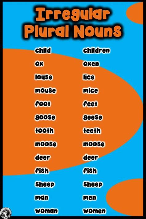 What Is A Noun Plural We Love English Plural Noun Rules Poster
