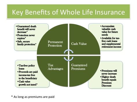 5 Key Benefits Of Life Insurance