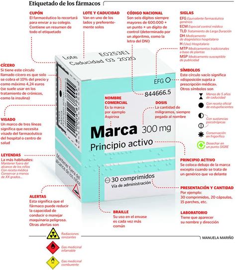 Infograf A Por Manuela Mari O Para Marga Mu Oz Vicepresidenta Del