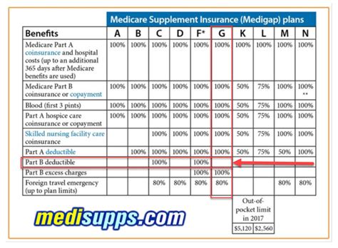 Medicare Part B Premium Chart Pdf