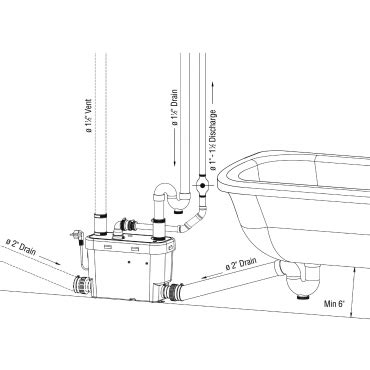 Maybe you would like to learn more about one of these? Saniflo toilet installation instructions