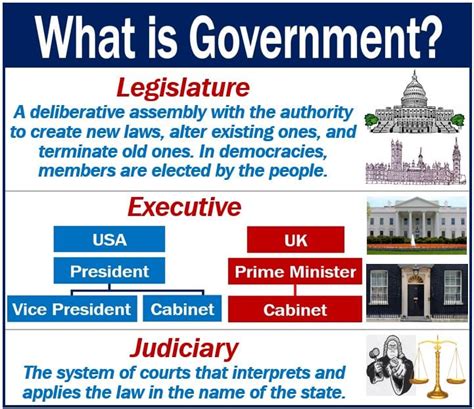 What Is Government Definition And Examples Market Business News