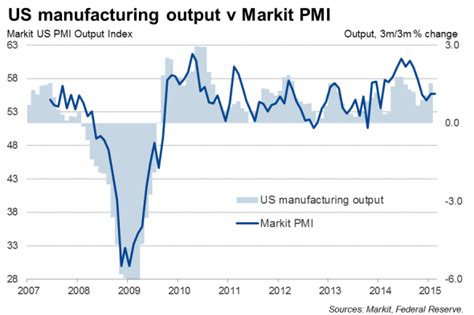 Us Flash Pmi Signals Robust Growth But Highlights Cautious Mood In