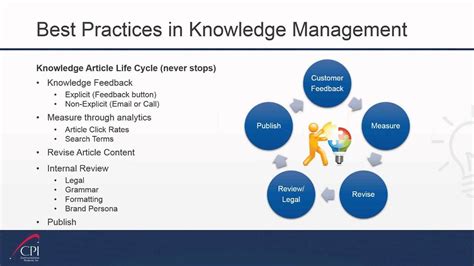 6 Best Practices For Implementing Knowledge Management For Your Contact