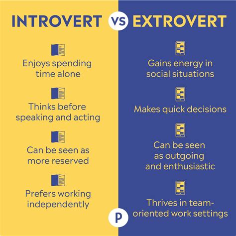 Introverts Vs Extroverts Affecting Work From Home