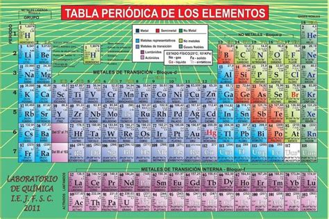 Tabla Periodica Pdf Numeros De Oxidacion Tabla Periodica Completa Pdf