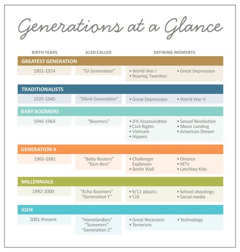 The Generations Guide Generations At A Glance Rcoolguides