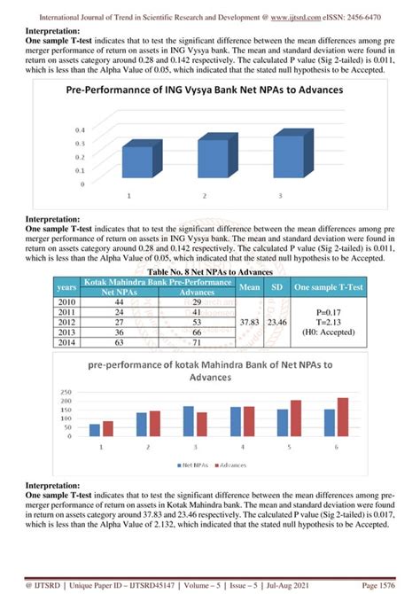 A Study On Mergers And Acquisitions Of Indian Banking Sector