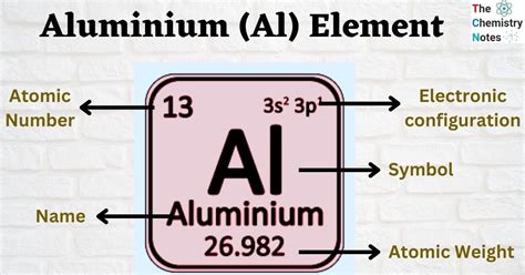 Aluminium Al Element Important Information Properties Uses