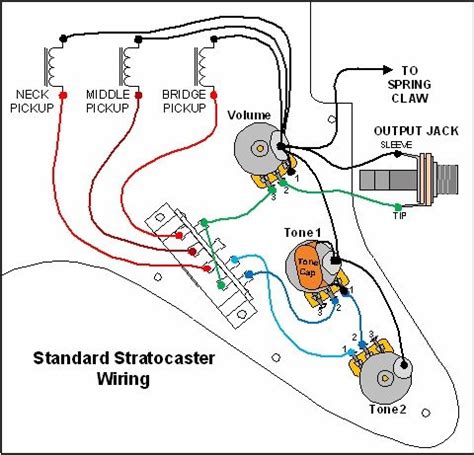 The white or neutral wire bypasses the switch and goes straight to your lights. standard Stratocaster wiring diagram | Fender stratocaster, Stratocaster guitar, Fender squier
