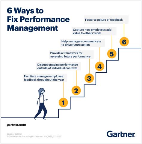 How To Improve Performance Management In Ways Gartner