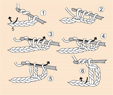 Basic Beginner Crochet Stitches Abbreviations And Terminology Ko Fi