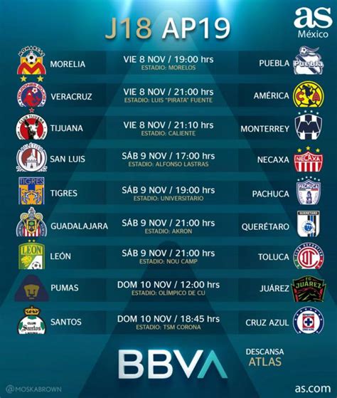 Fechas y horarios de la jornada de la Liga MX AS México