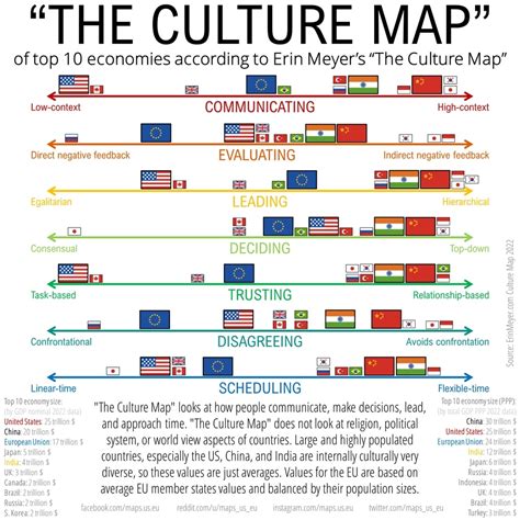The Culture Map According To Erin Meyer Vivid Maps
